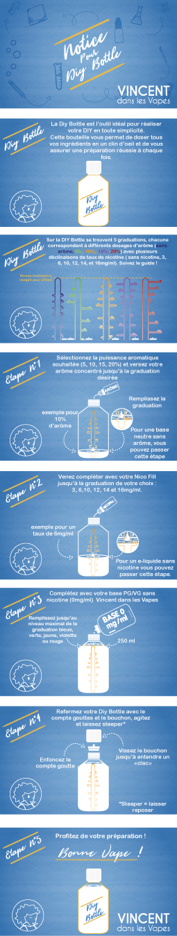 notice pour diy bottle